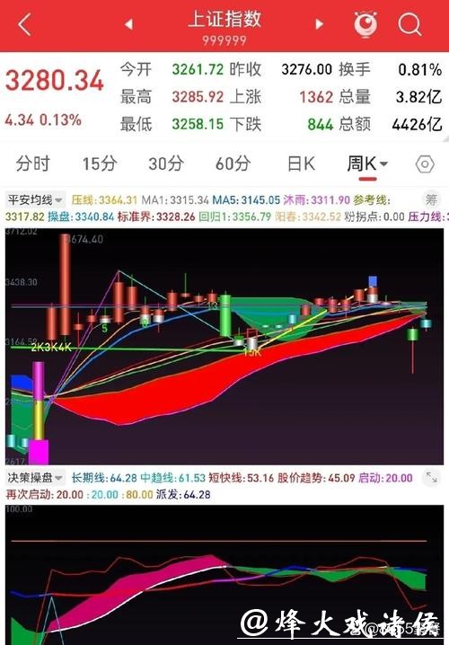 解析2206世界杯盘口趋势 解析2206世界杯盘口趋势