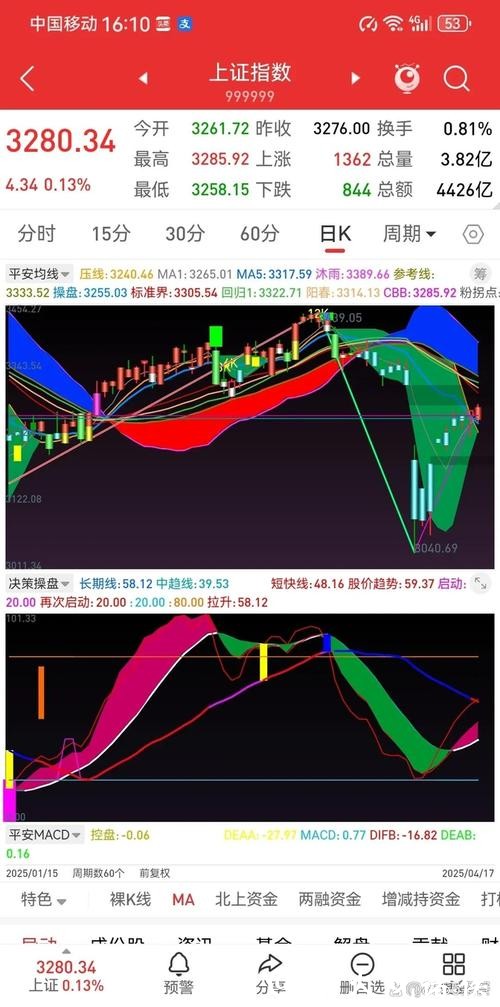 解析2206世界杯盘口趋势 解析2206世界杯盘口趋势