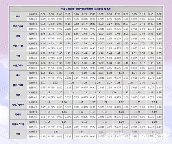 2026世界杯盘口分析全面解读 2026世界杯盘口分析全面解读