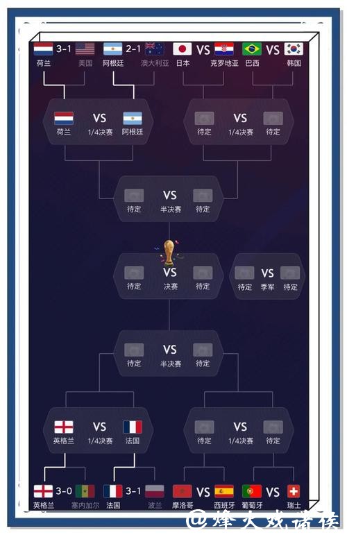 世界杯赛事结果预测分析 世界杯赛事结果预测分析