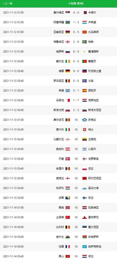 世界杯赛事结果预测分析 世界杯赛事结果预测分析