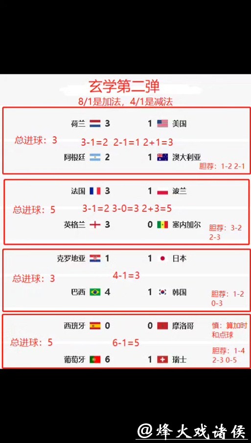 深入解析各大世界杯竞猜平台优劣分析