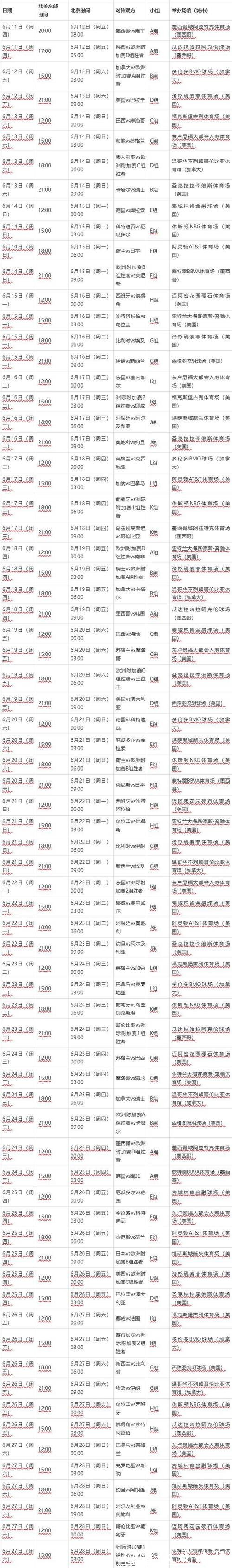 详细解读2026世界杯完整赛程