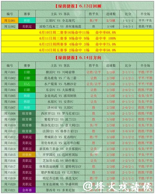 世界杯足球投注盘口分析