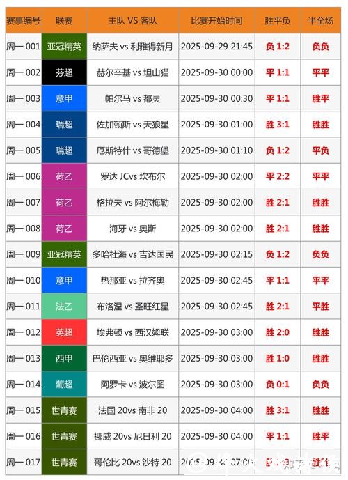 世界杯足球投注盘口分析